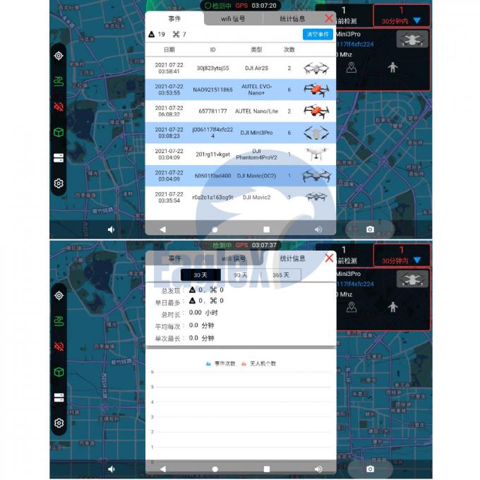5km/10km ドローン検出システム 1.4GHz 2.4GHz 5.2GHz Dji ドローン検出 0